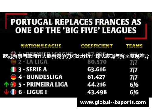 欧冠赛事与欧洲五大联赛竞争力对比分析:球队表现与赛季表现差异 欧冠赛事与欧洲五大联赛竞争力对比分析:球队表现与赛季表现差异