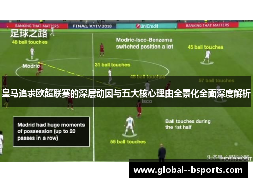 皇马追求欧超联赛的深层动因与五大核心理由全景化全面深度解析