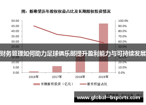 财务管理如何助力足球俱乐部提升盈利能力与可持续发展