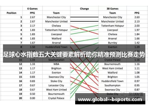 足球心水指数五大关键要素解析助你精准预测比赛走势