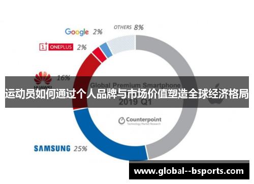 运动员如何通过个人品牌与市场价值塑造全球经济格局 运动员如何通过个人品牌与市场价值塑造全球经济格局