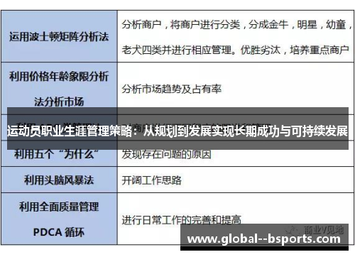 运动员职业生涯管理策略：从规划到发展实现长期成功与可持续发展