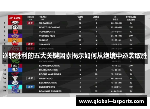 逆转胜利的五大关键因素揭示如何从绝境中逆袭取胜
