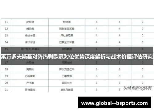 莱万多夫斯基对阵热刺欧冠对位优势深度解析与战术价值评估研究