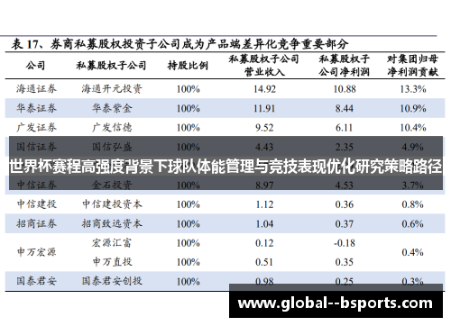 世界杯赛程高强度背景下球队体能管理与竞技表现优化研究策略路径 世界杯赛程高强度背景下球队体能管理与竞技表现优化研究策略路径